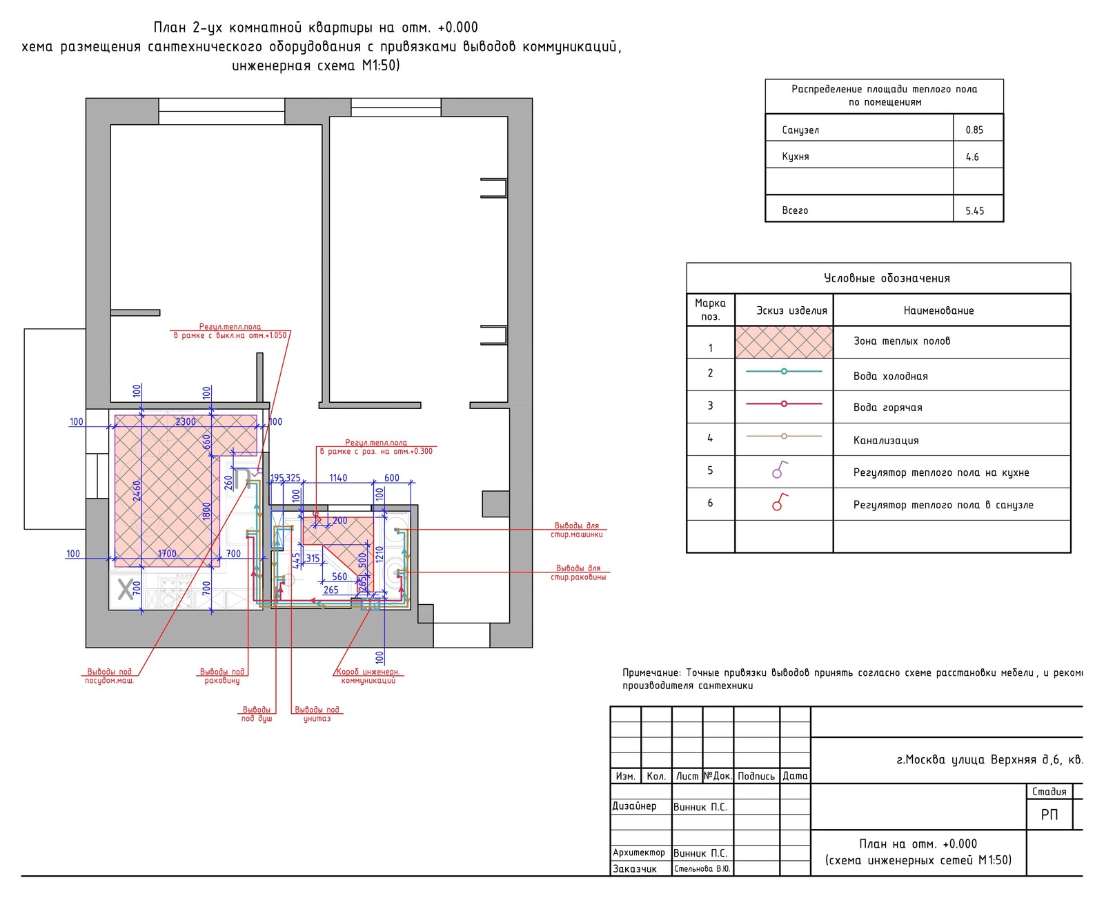 средиземноморский стиль для молодой семьи