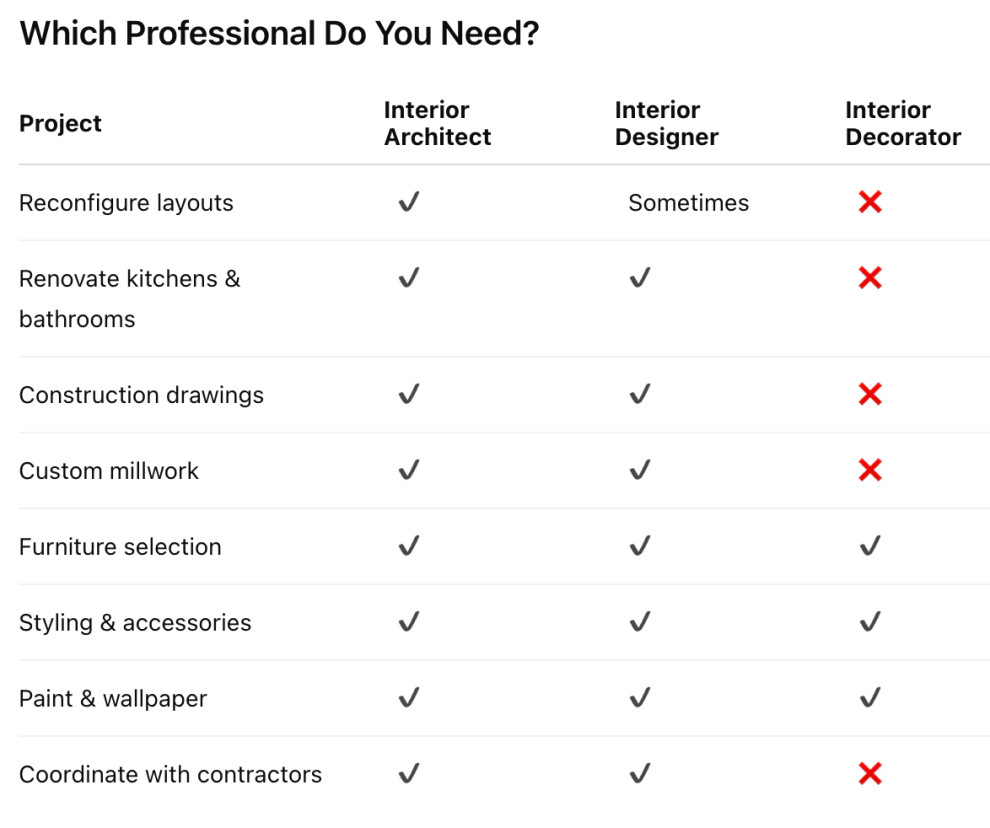 Interior Designer Interior Decorator