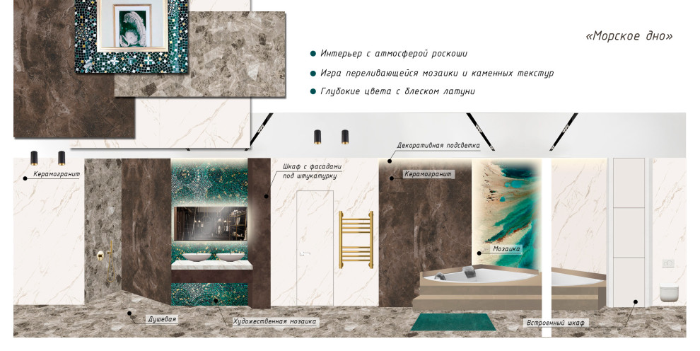 Коллажи к проекту ЖК ЗилАрт