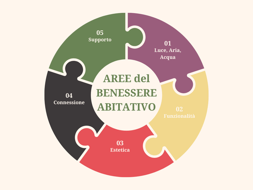 grafico