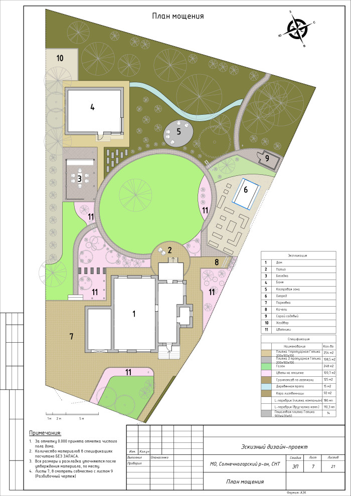 Лес или сад