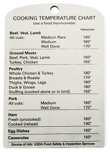 Meat Thermometer Chart