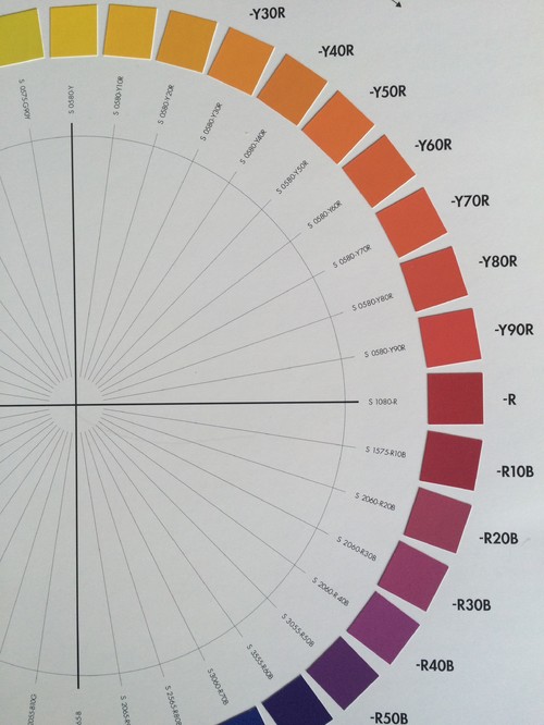 Wie Werden Im Feng Shui Farben Eingesetzt