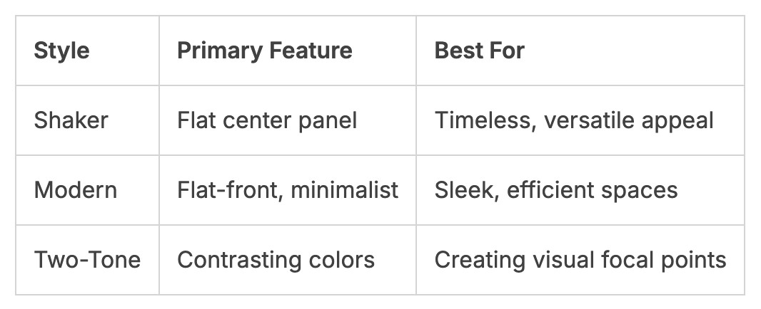 kitchen cabinet styles
