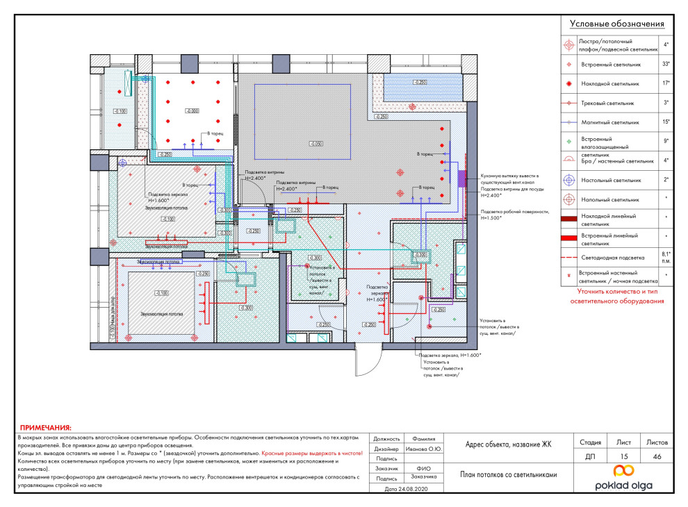 Пример проекта