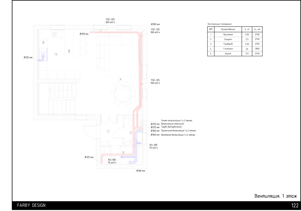 Дом на Достоевского