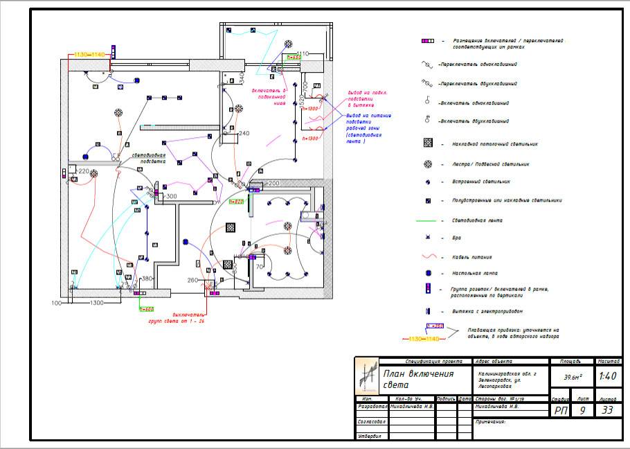 Однокомнатная квартира в перепланировке в двухкомнатную