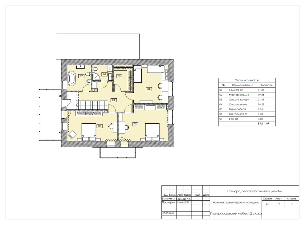 Коттедж в разной отделке