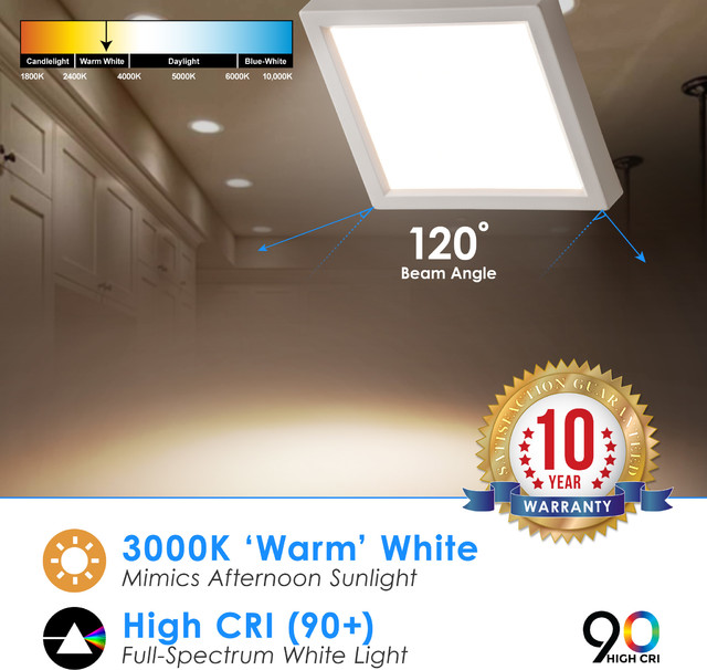 Mini Square Led Panel LED Mini Square Panel With J-Box Kit, 5