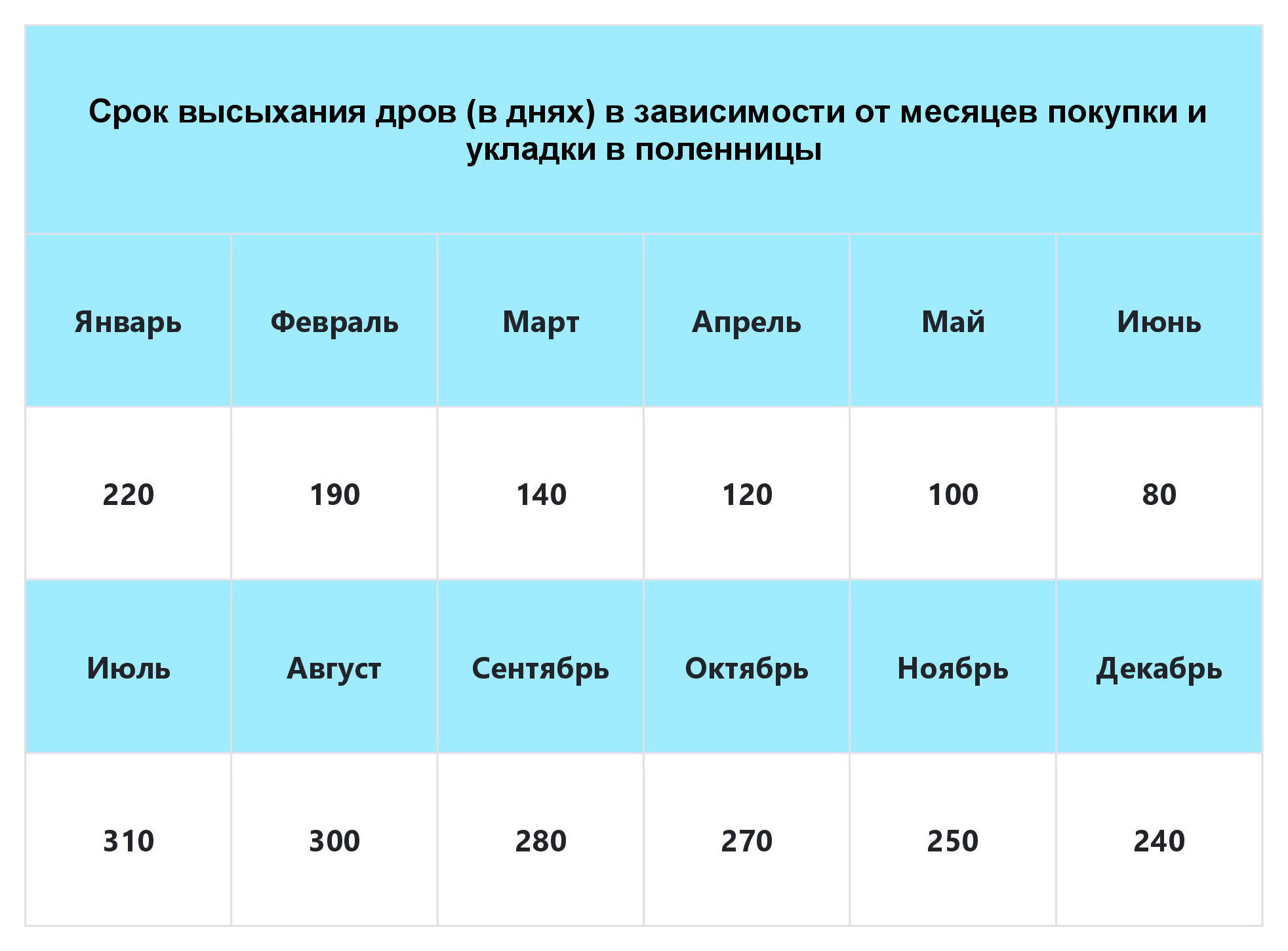 Вопрос: Как выбирать дрова для камина | Houzz Россия