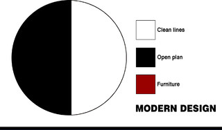 Design Explained in Pie Charts | R-Incarnation