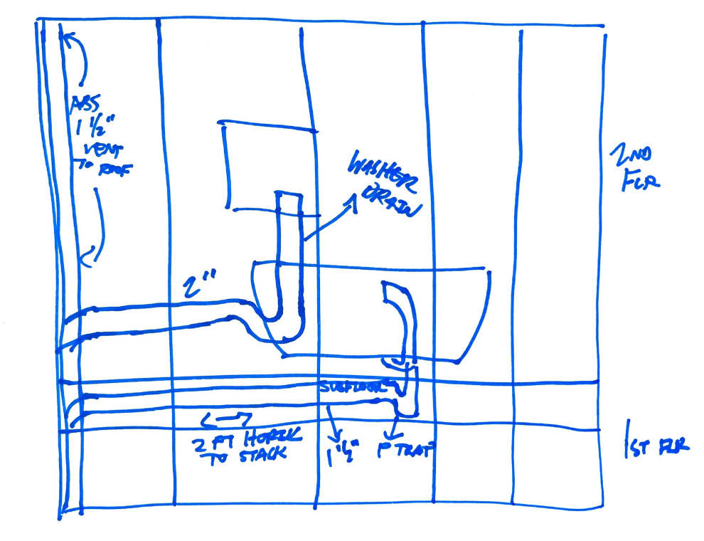 Plumbing For A Clothes Washer     