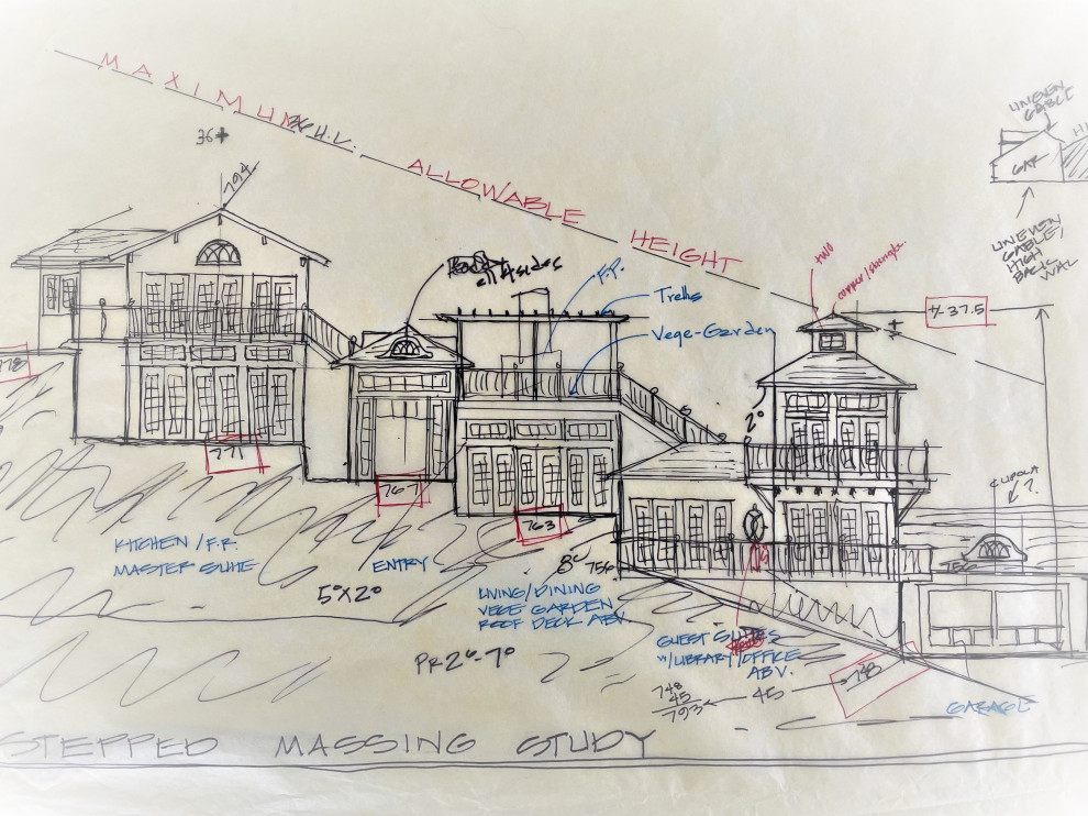 Process - Architecture