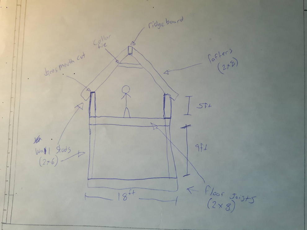 Roof Rafters Not Directly Connected To Floor Joists     