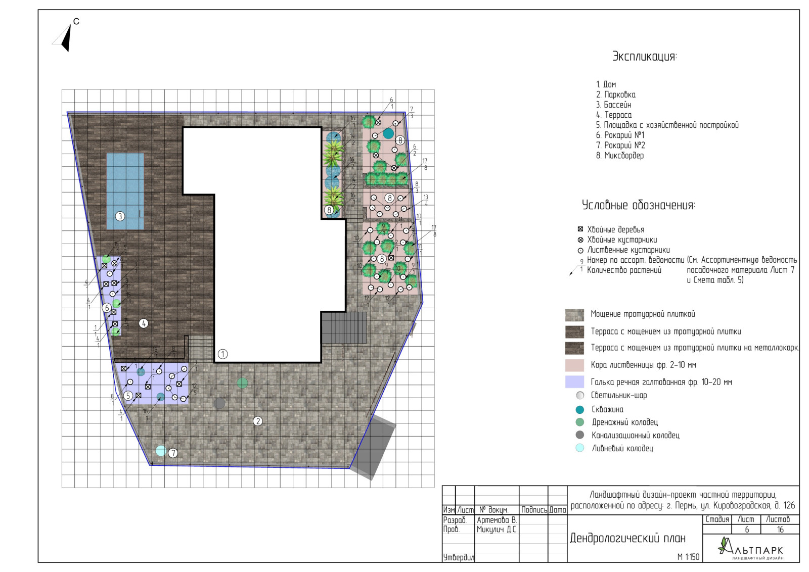 Дендрологический план