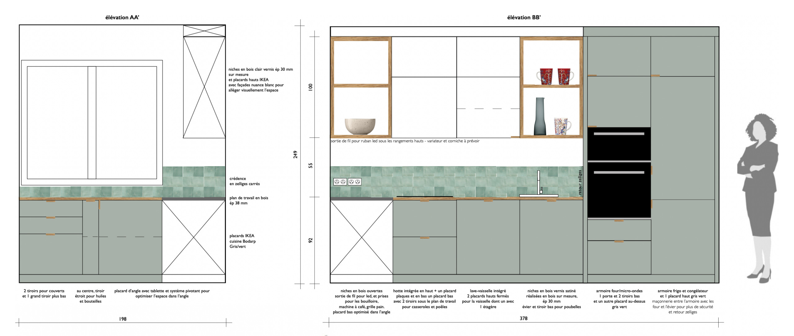 Rénovation complète d'un appartement