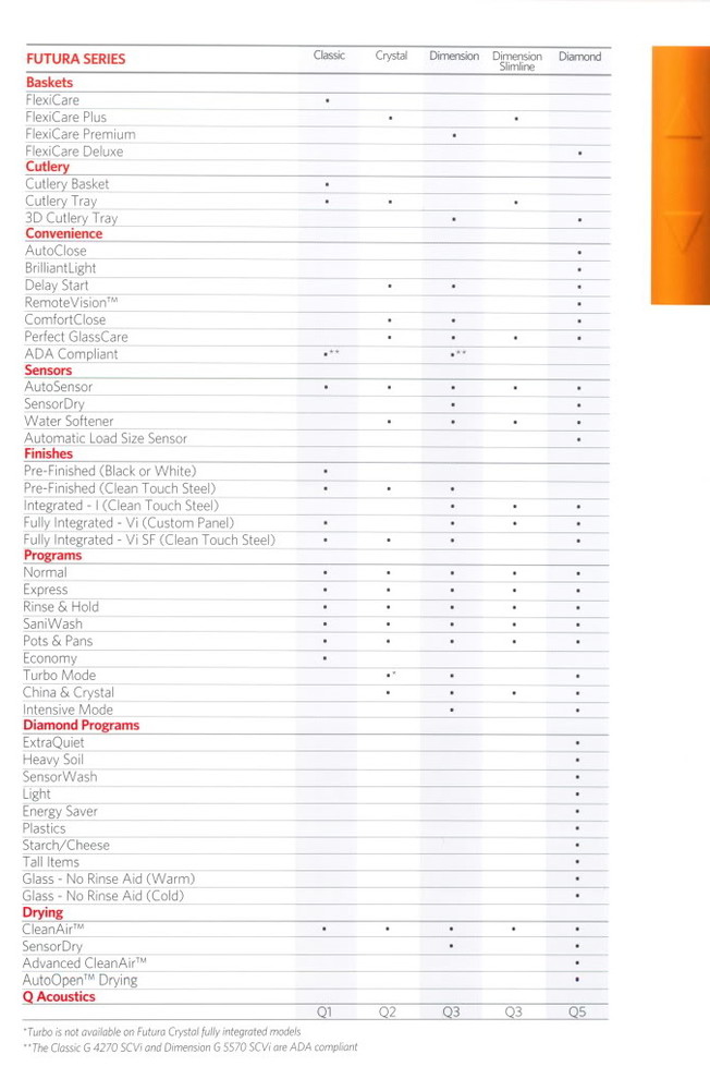 Miele Futura - Comparison Chart Attached