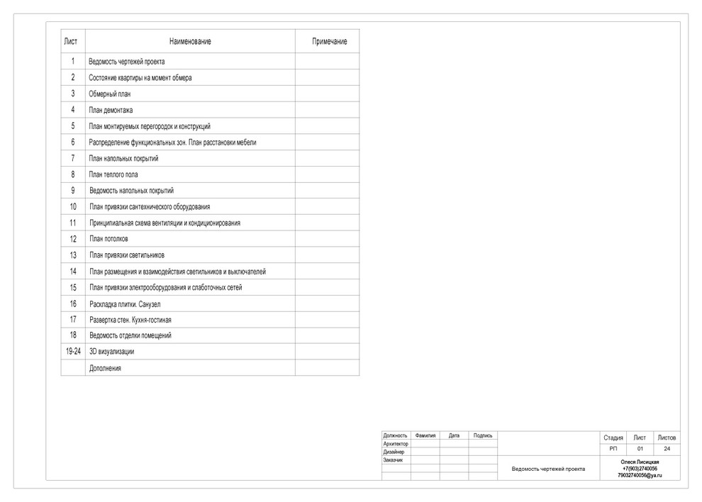 Состав проекта