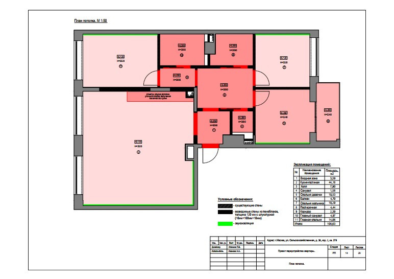 Наши Работы