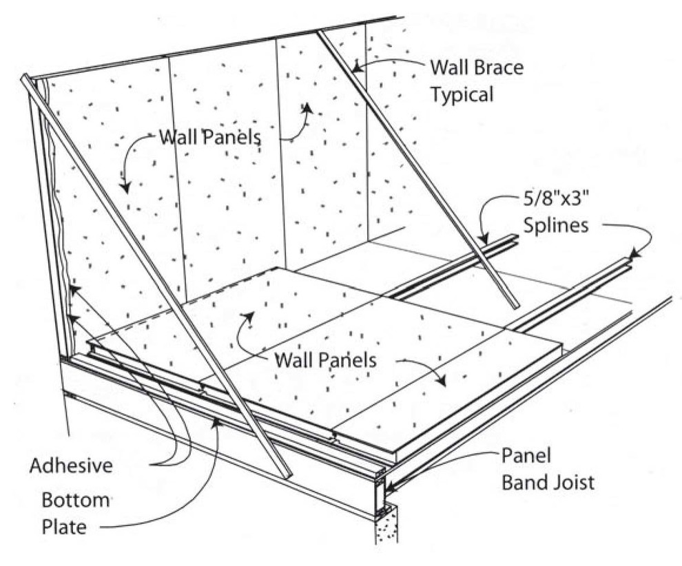 Установка второй стены СИП дома