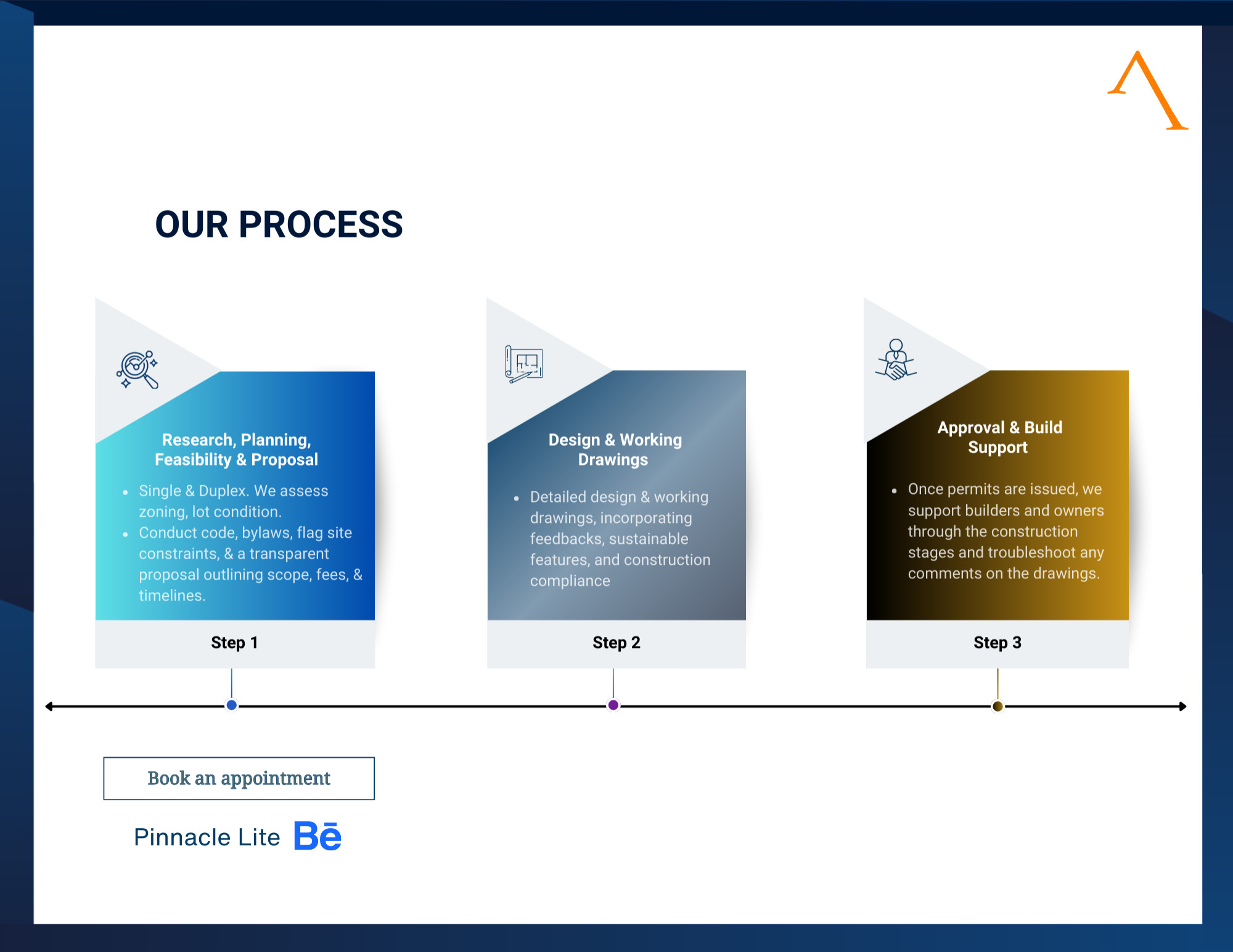 Process