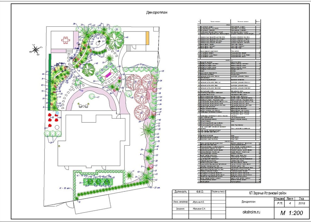Проектирование сада КП Заречный