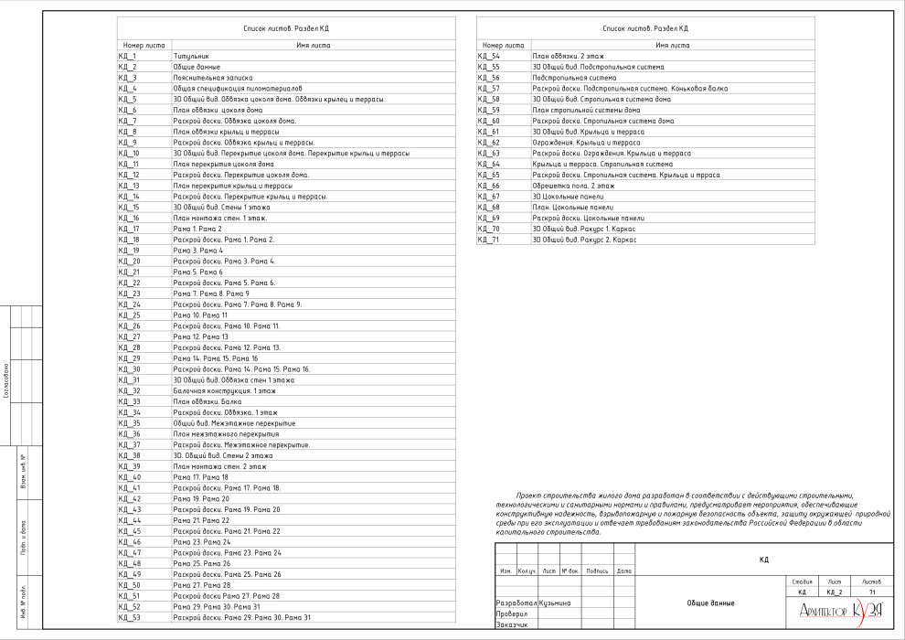 Проект каркасного дома 10х8м.