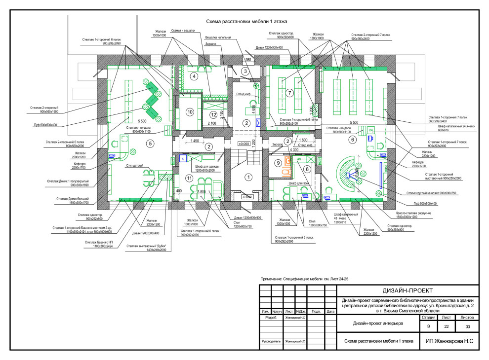Дизайн-проект детской библиотеки