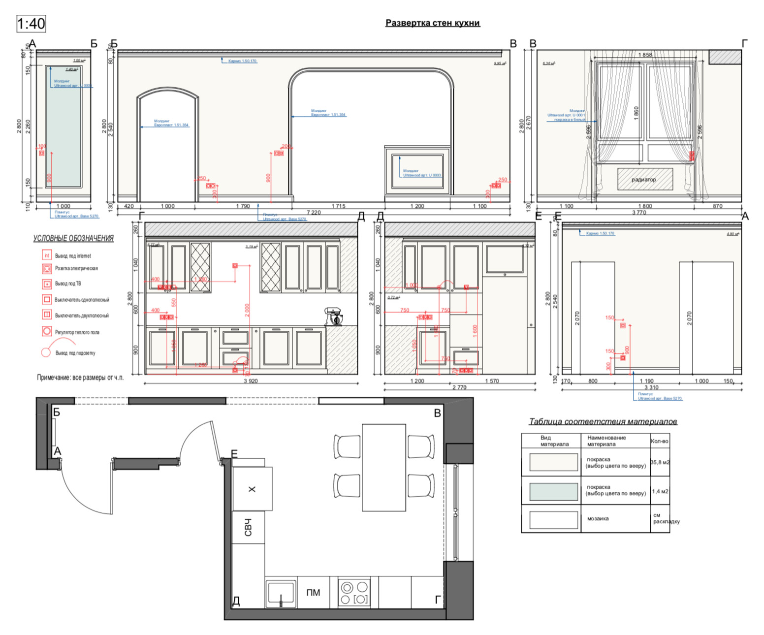 Что входит в дизайн проект интерьера квартиры