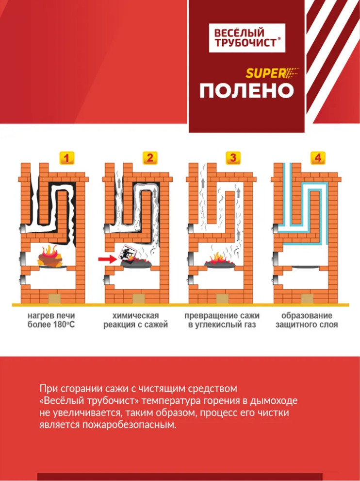 Почему образуется деготь в котле