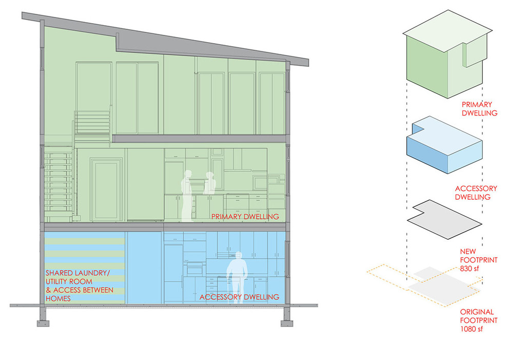 Houzz Tour: Flexibility and Efficiency for a New Seattle Home