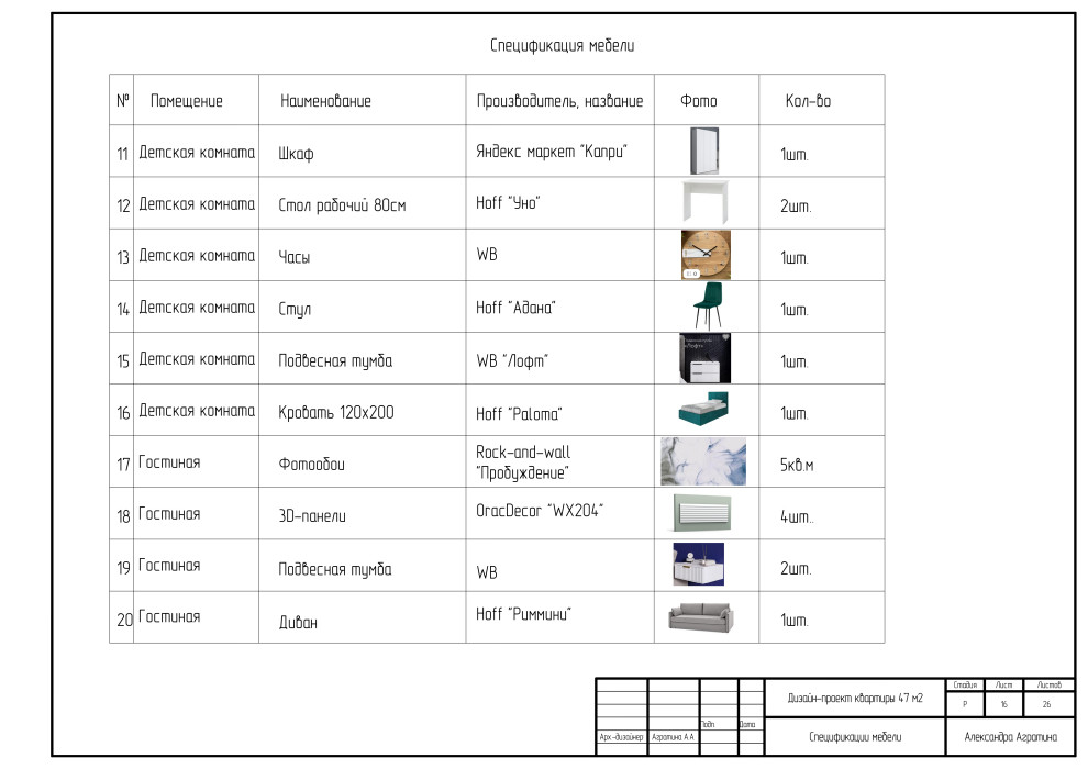 Дизайн-проект MINI 47кв.м
