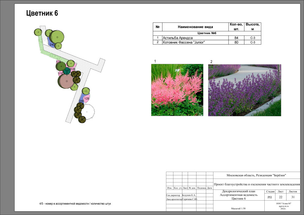 Резиденция Берёзки.