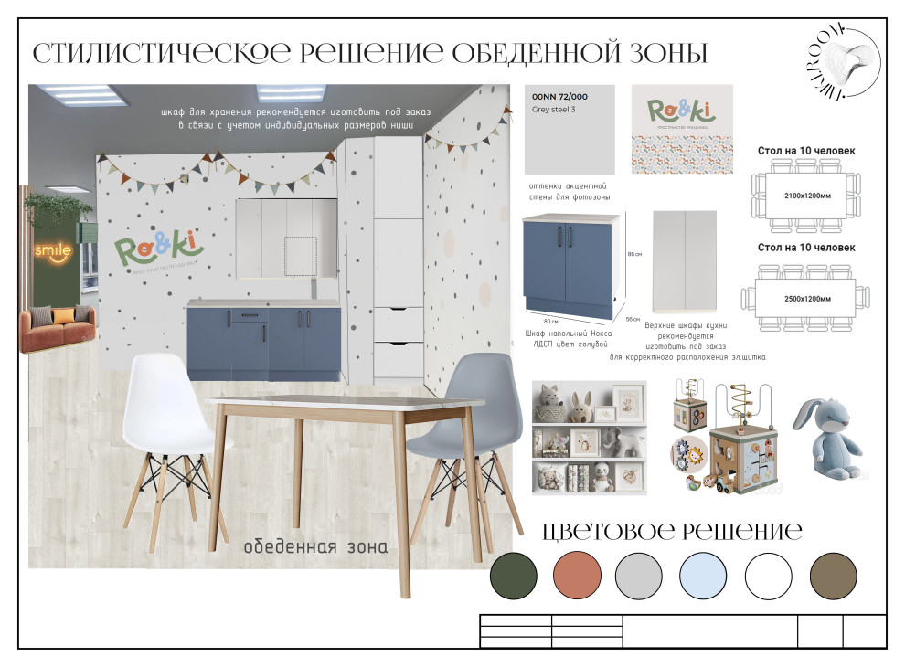 Стилистический mood board