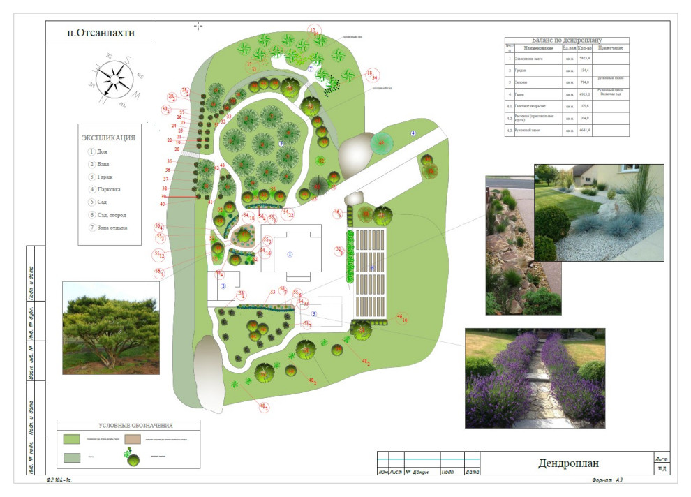 Отсанлахти. Ландшафтное проектирование