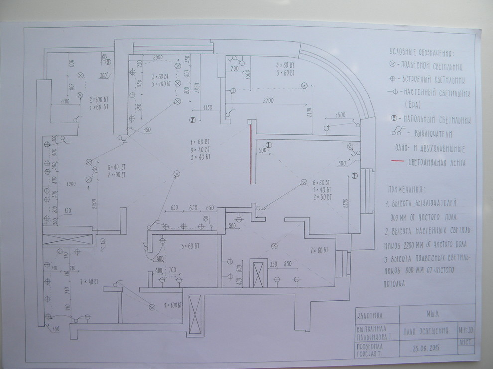 Дипломный проект МШД