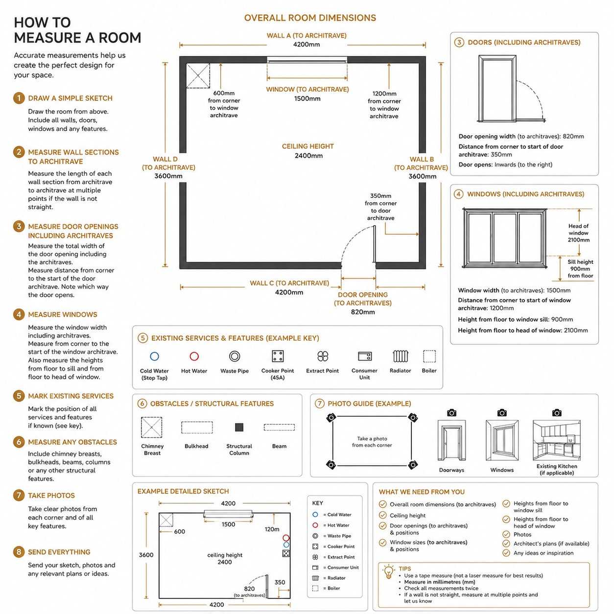 How To Measure A Room