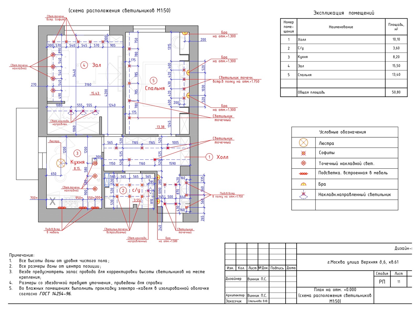 средиземноморский стиль для молодой семьи