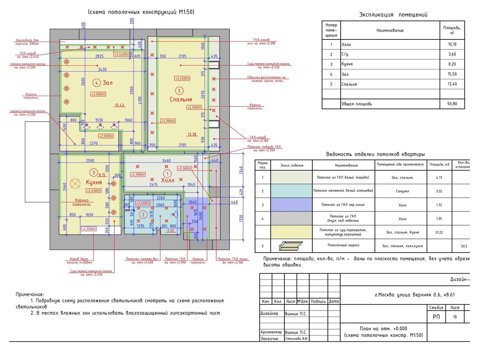 средиземноморский стиль для молодой семьи