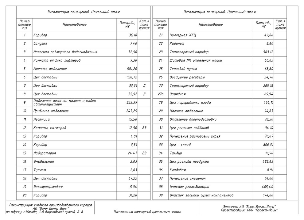 Архитектурное градостроительное решение производственного здания в Москве