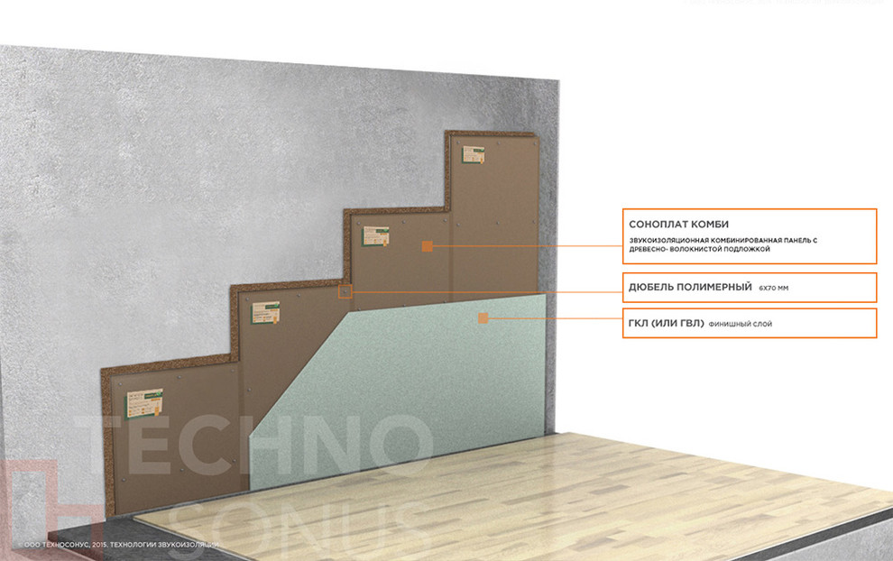 Звукоизоляция стен панелями Соноплат