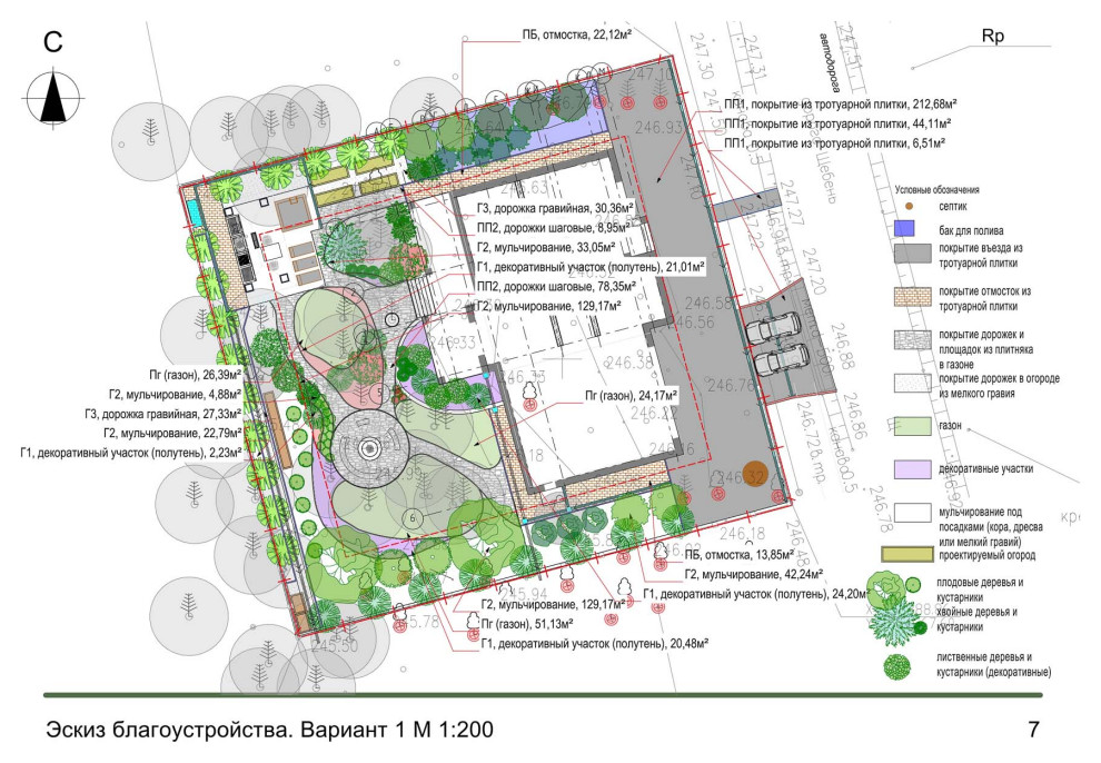 Планирование участка