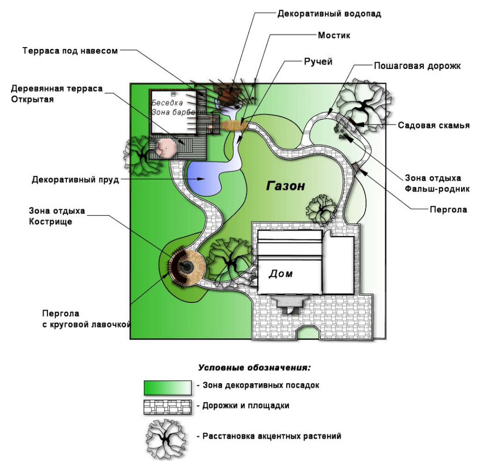 Рабочие чертежи
