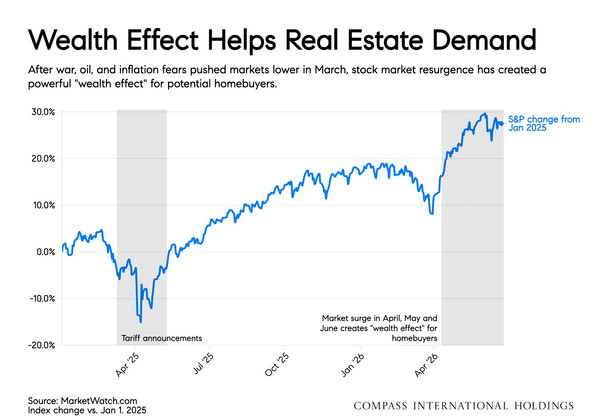 wealth real estate