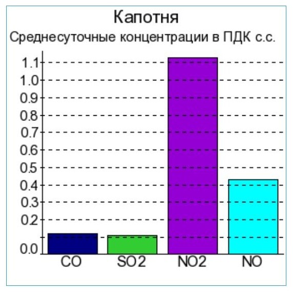 Как очистить воздух в квартире?