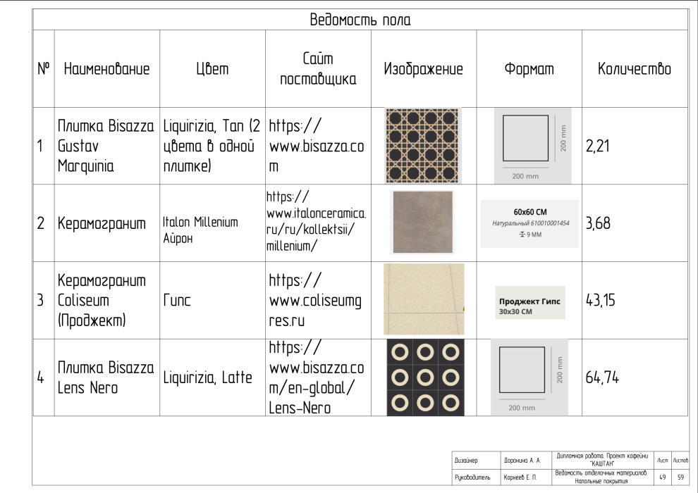 Рабочие чертежи к проекту "КАШТАН"