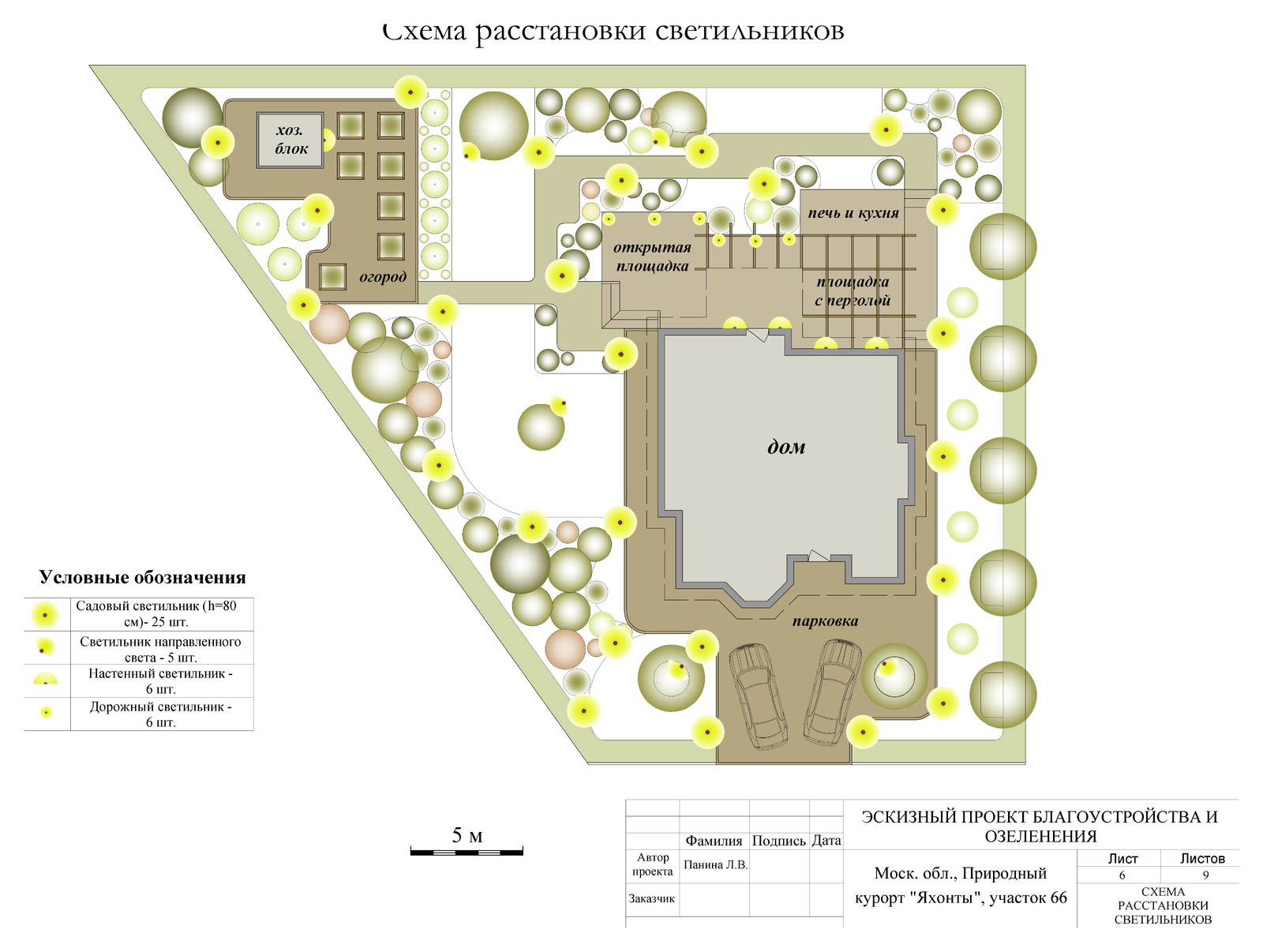 Дизайн сада. Яхонты