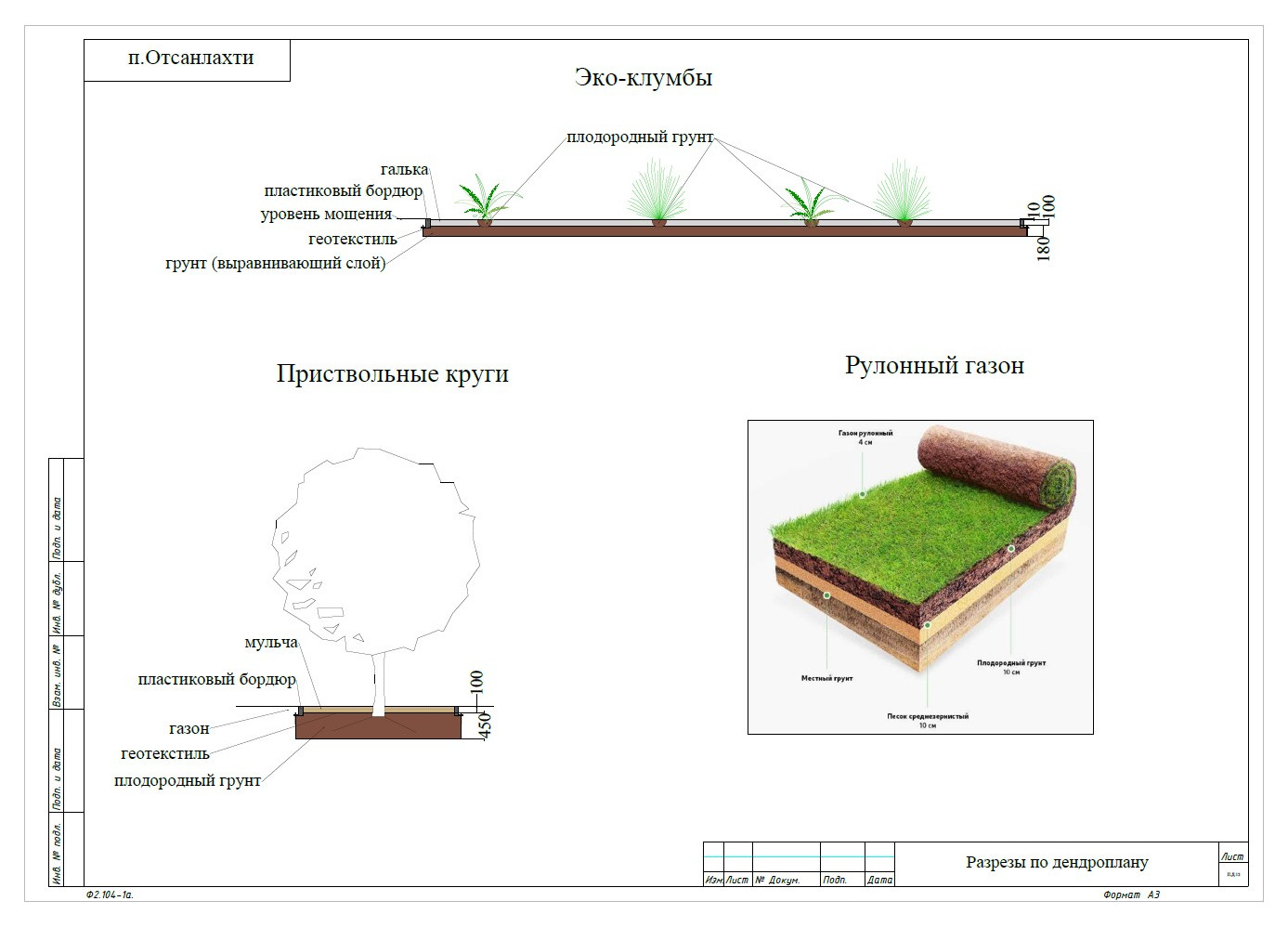 Отсанлахти. Ландшафтное проектирование