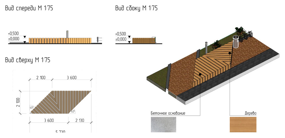 Организация зеленых пространств, Тюмень
