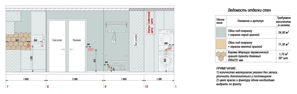Экспресс проект Москва